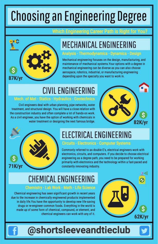 Which Engineering Career is Right for You? [INFOGRAPHIC] Robotech CAD
