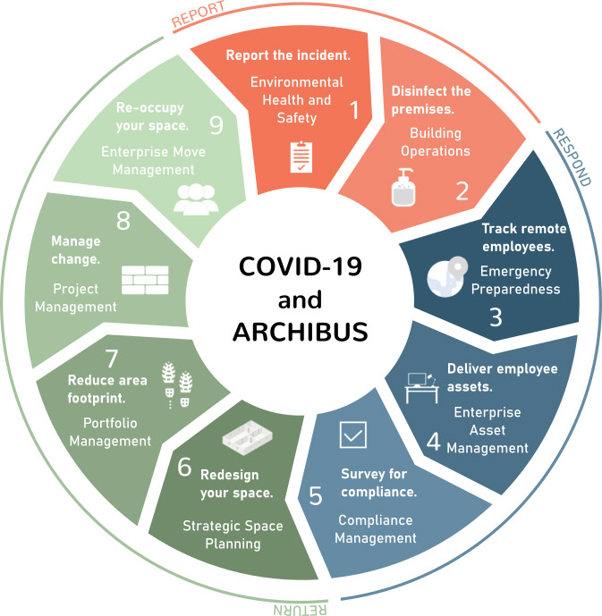 COVID-19 in 1.9 Minutes – by the Workplace Maven Alliance