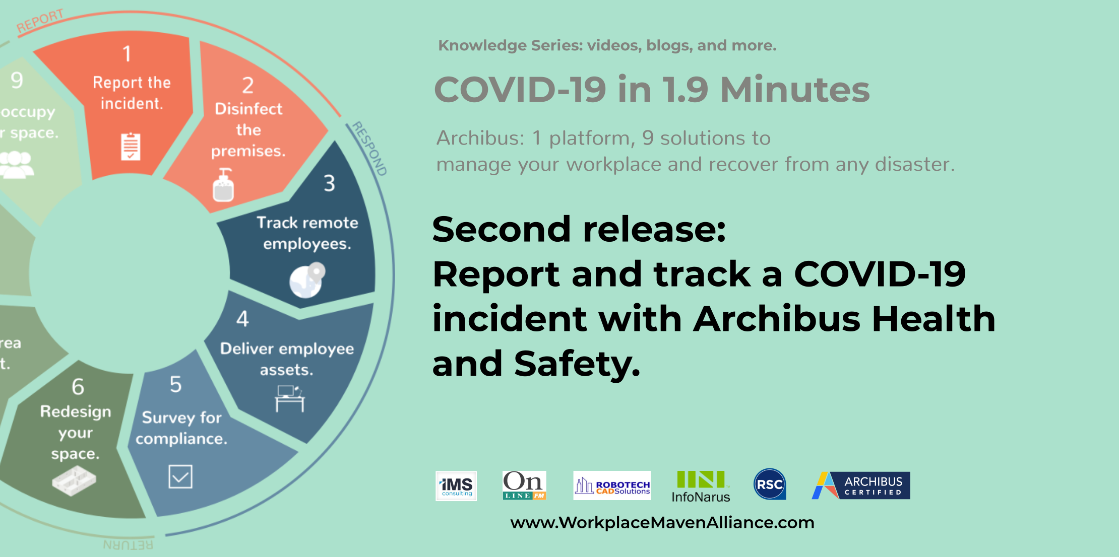COVID-19 in 1.9 Minutes: how to track and contain incidents with Archibus Health and Safety