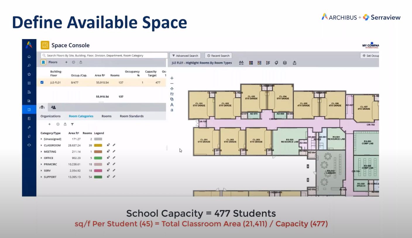 Defining Available Space in the Classroom - Robotech CAD Solutions