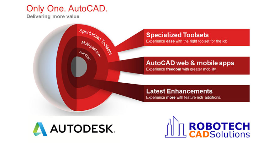 Take a Tour of AutoCAD with Specialized Toolsets