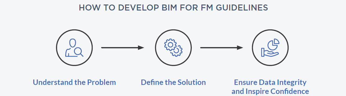 03_how to develop
