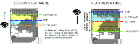 Revit Tutorial: Using View Range Settings in Revit to Control ...