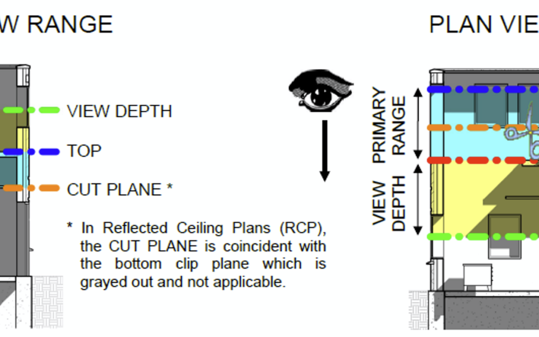 Parametric Design in BIM: Unlocking Creativity and Efficiency in Architectural Practice